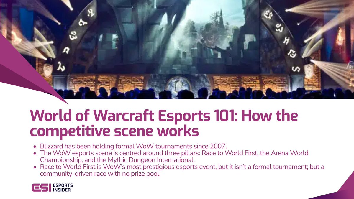 esportsinsider's tweet photo. 📅 Since 2007, World of Warcraft has been grinding out one of the most unique esports ecosystems in gaming.
No other MMO even comes close.
🧵 Dive into RWF, AWC, and MDI ➡️  https://t.co/Ruy5tZBejh 

@Warcraft #Esports101 #WoW #gaming https://t.co/UXwPhHQTuh