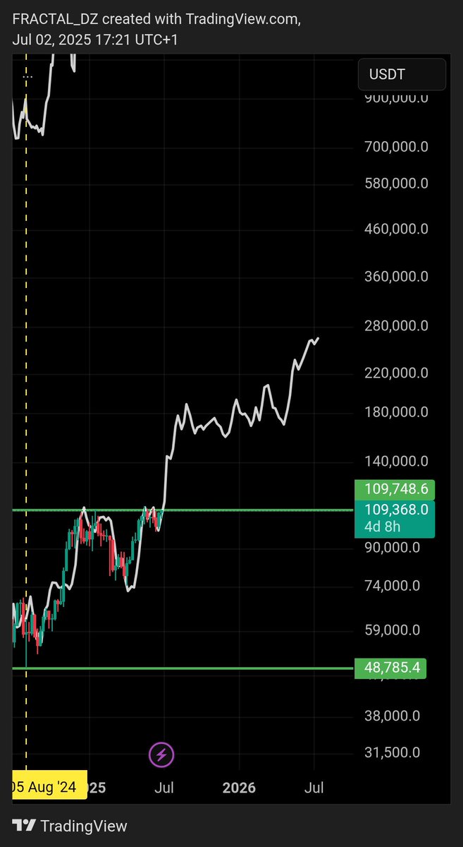 Pahpahpahpah 😂✅👌🏽🔥📉