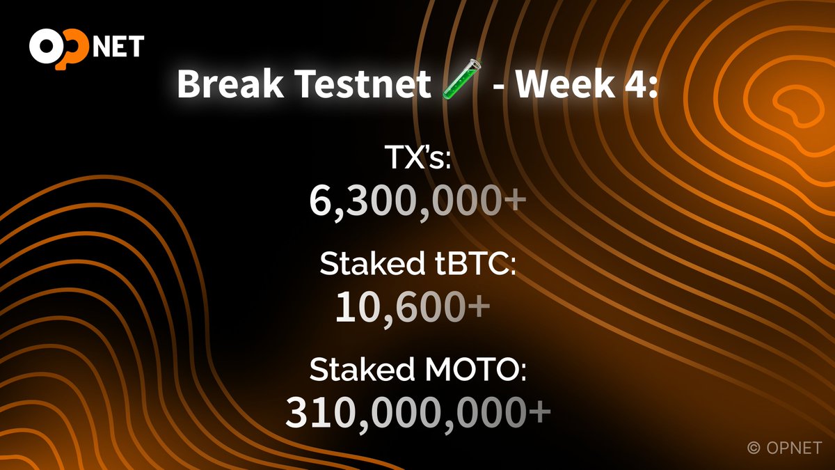 opnetbtc's tweet image. Week 4: Break Testnet is gaining momentum π§ͺ
6.3M+ transactions
10,600+ tBTC staked
310M+ MOTO locked
The DeFi engine is running - swaps, farms, and staking running all on Bitcoin Layer 1.
Testnet isnβt slowing down, and neither are we! ππ