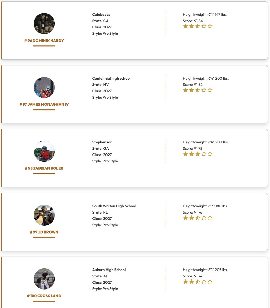 QBHitList.com (@qbhitlist) on Twitter photo <a href="/QBHitList/">QBHitList.com</a> TOP 200 RANKINGS
(CLASS OF 2027 PRO STYLE QB's)
⏩⏩⏩Complete '27 QB Rankings: qbhitlist.com/qbhl-top-150?g…
#80-100 Ranked
<a href="/1Kale_Murphy/">Kalè Murphy</a> <a href="/JackVanorman7/">Jack VanOrman</a> <a href="/Jettfeeney3/">Jett Feeney</a> <a href="/Julianmedinaa7/">Julian Medina</a> <a href="/colby_key/">Colby Key</a> <a href="/BrodieCampbell9/">Brodie Campbell</a> <a href="/ZabrianBoler_1/">Zabrian Boler</a> <a href="/Cross_Land_5/">Cross Land †</a> <a href="/QBHitList/">QBHitList.com</a> TOP 200 RANKINGS
(CLASS OF 2027 PRO STYLE QB's)
⏩⏩⏩Complete '27 QB Rankings: qbhitlist.com/qbhl-top-150?g…
#80-100 Ranked
<a href="/1Kale_Murphy/">Kalè Murphy</a> <a href="/JackVanorman7/">Jack VanOrman</a> <a href="/Jettfeeney3/">Jett Feeney</a> <a href="/Julianmedinaa7/">Julian Medina</a> <a href="/colby_key/">Colby Key</a> <a href="/BrodieCampbell9/">Brodie Campbell</a> <a href="/ZabrianBoler_1/">Zabrian Boler</a> <a href="/Cross_Land_5/">Cross Land †</a>