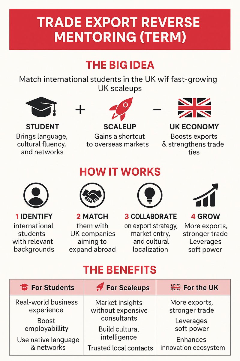 Oli Barrett (@olibarrett) on Twitter photo 🌎 What do YOU think of this idea to engage International Students, help Scaleups and support the UK Economy?
linkedin.com/posts/olibarre…
(cc <a href="/biztradegovuk/">Department for Business and Trade</a> <a href="/SmallBizCharter/">SmallBusinessCharter</a>) #TERM 🌎 What do YOU think of this idea to engage International Students, help Scaleups and support the UK Economy?
linkedin.com/posts/olibarre…
(cc <a href="/biztradegovuk/">Department for Business and Trade</a> <a href="/SmallBizCharter/">SmallBusinessCharter</a>) #TERM