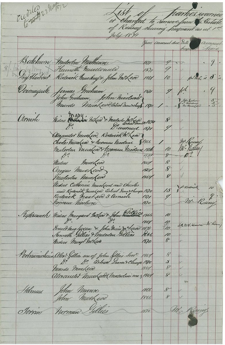 HLHArchives's tweet image. ‘List of Parties warned or charged to remove from the Estate of Raasay showing payment as at 1st July 1871’.
Estate Records offer valuable insights for various research purposes, including genealogical, historical, and property-related investigations