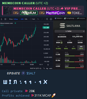dolphincalled's tweet photo. 🪙 𝗦𝗢𝗟𝗔𝗡𝗔
#JOKERS #BTC #DEGE #XSTOCKS #LC #KABOOM #NKSE #CUMSTOCK #SCAM #SALT #SSE #SHITCOIN #MEMDEX #KOKOK #NIGGA 

TIME: 2025/07/02
#SALT 
CA: 2KqzGcQLTEPrm6u5teGQMzR4M3v7RB5184qth1hxn3Jy

CALL 28K ->311K

WIN: 11.1X

FOLLOW TG: https://t.co/PTkIzpFb6Y
#Solana #memecoins https://t.co/Sc0Vw1wjM2