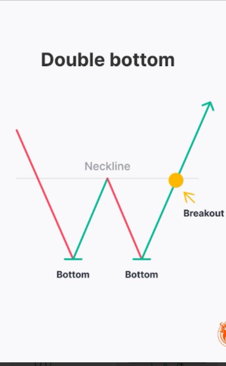 HBAR_Lyfe1's tweet image. When $HBAR breakout, the moon will be the limit 🚀

$5.00 is not a fantasy 💵 

@hedera