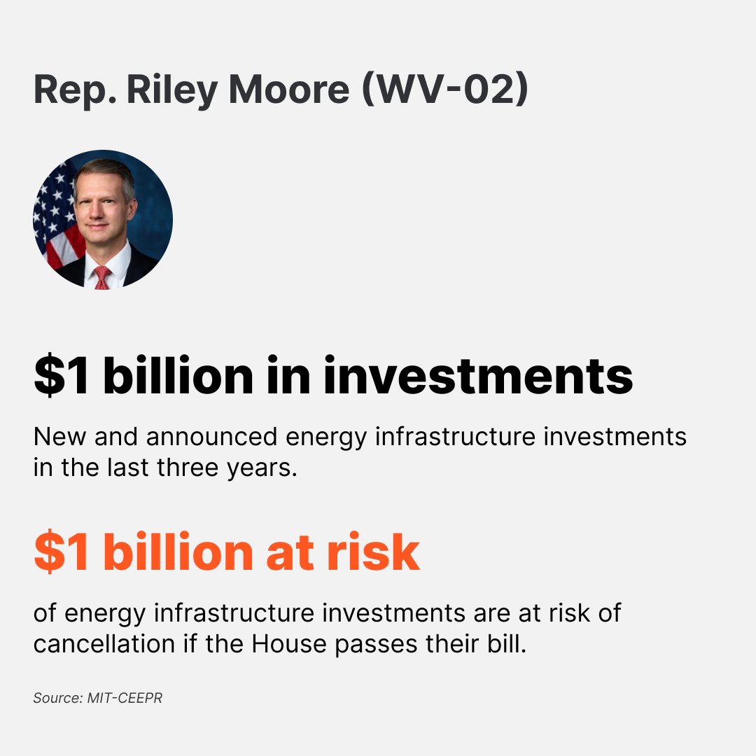 Rep. Moore (WV-02): $1 billion at risk.