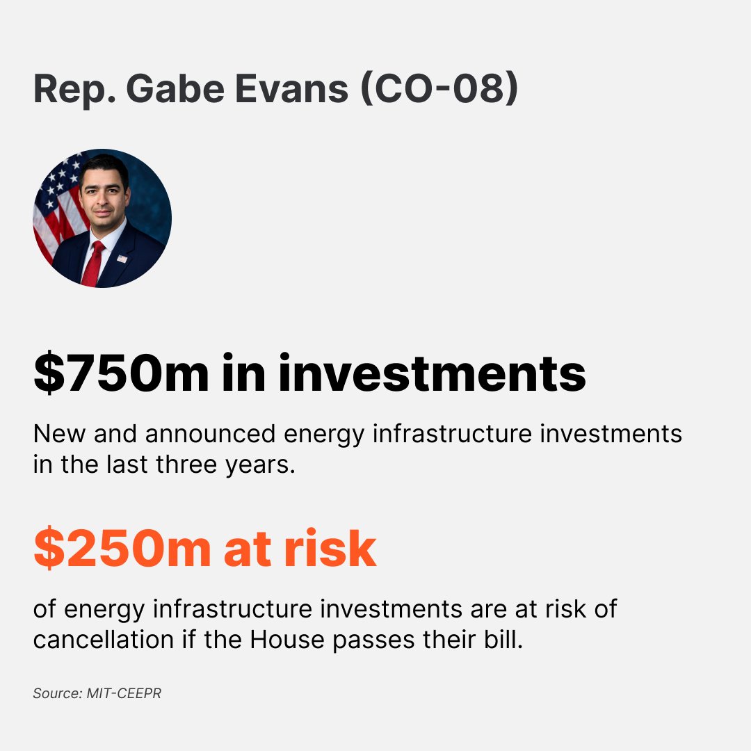 6. Rep. Evans (CO-08): $250m at risk.

Rep. Evans won his race in 2024 by 2,449 votes—one of the tightest elections in the country.