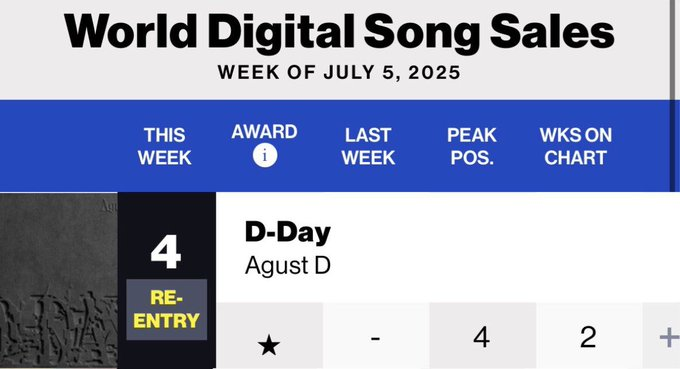 Jinnieside's tweet photo. CONGRATULATIONS SUGA
CONGRATULATIONS AGUST D
#SUGAisBACK #YoongiHomecoming https://t.co/0e5nRRSHA5