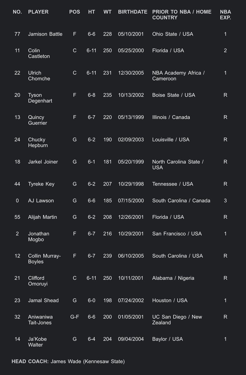 Raps Assistant, James Wade, will coach a STACKED Toronto team during Vegas Summer League.