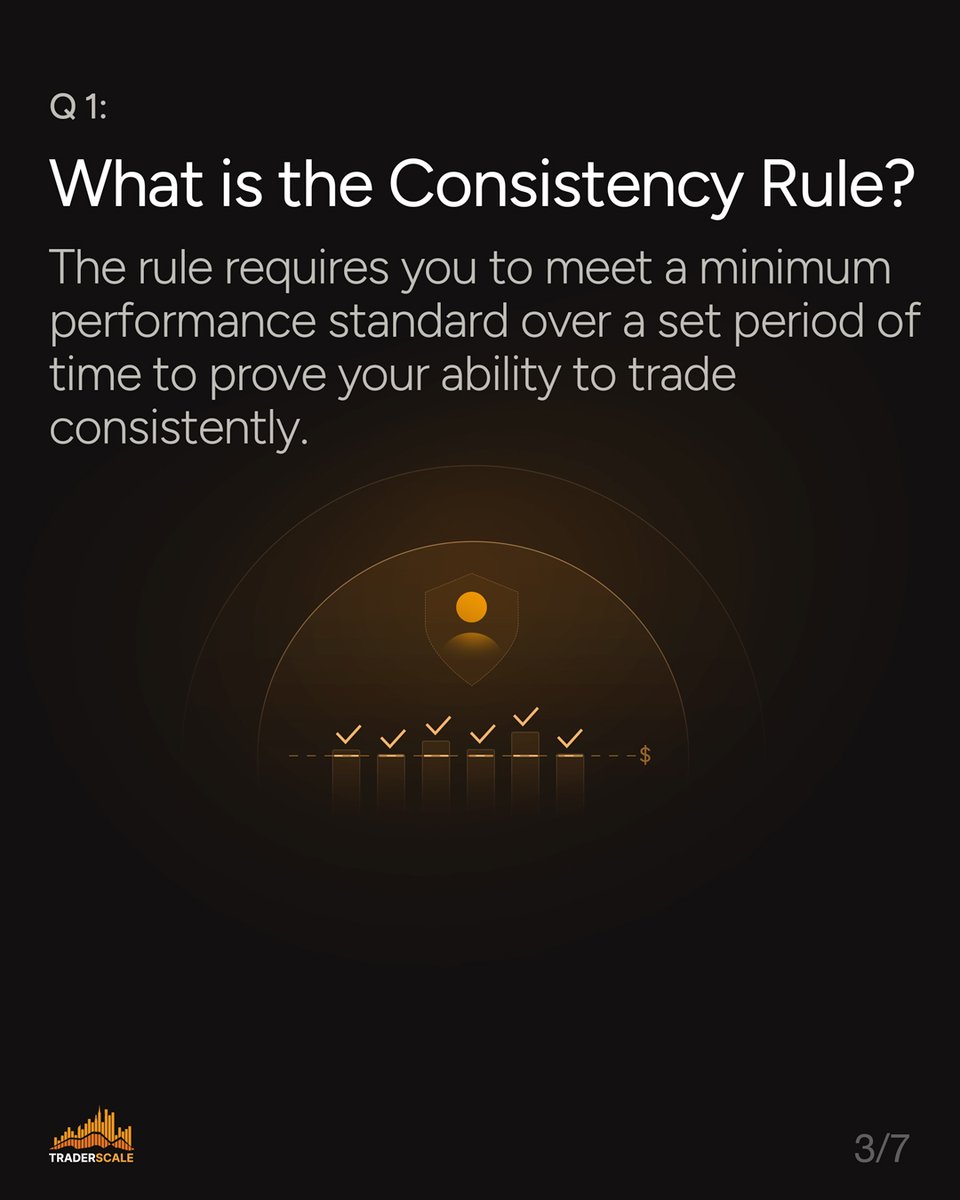 traderscale's tweet image. 📈 Want to go pro?

Mastering the consistency rule could be the game-changer.

It’s not just about one good trade - it’s about showing up every time.

Swipe through to see how it works.

#TraderScale #PropFirmTips #ConsistencyMatters #FundedTrader