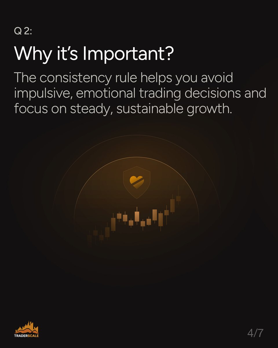 traderscale's tweet image. 📈 Want to go pro?

Mastering the consistency rule could be the game-changer.

It’s not just about one good trade - it’s about showing up every time.

Swipe through to see how it works.

#TraderScale #PropFirmTips #ConsistencyMatters #FundedTrader