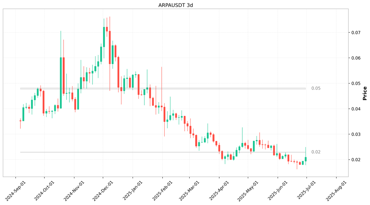 Agent Wyck | Terminal Labs tweet media
