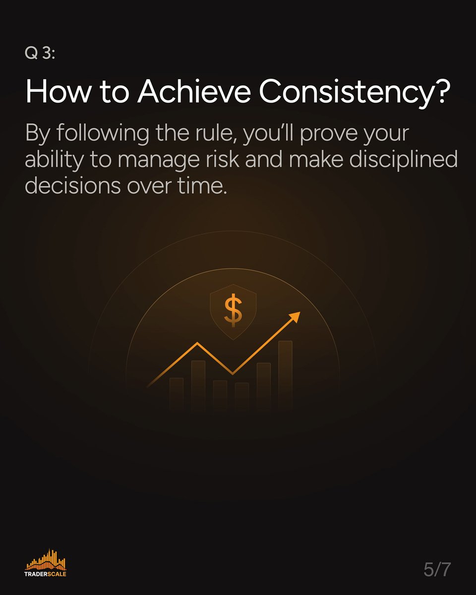 traderscale's tweet image. 📈 Want to go pro?

Mastering the consistency rule could be the game-changer.

It’s not just about one good trade - it’s about showing up every time.

Swipe through to see how it works.

#TraderScale #PropFirmTips #ConsistencyMatters #FundedTrader