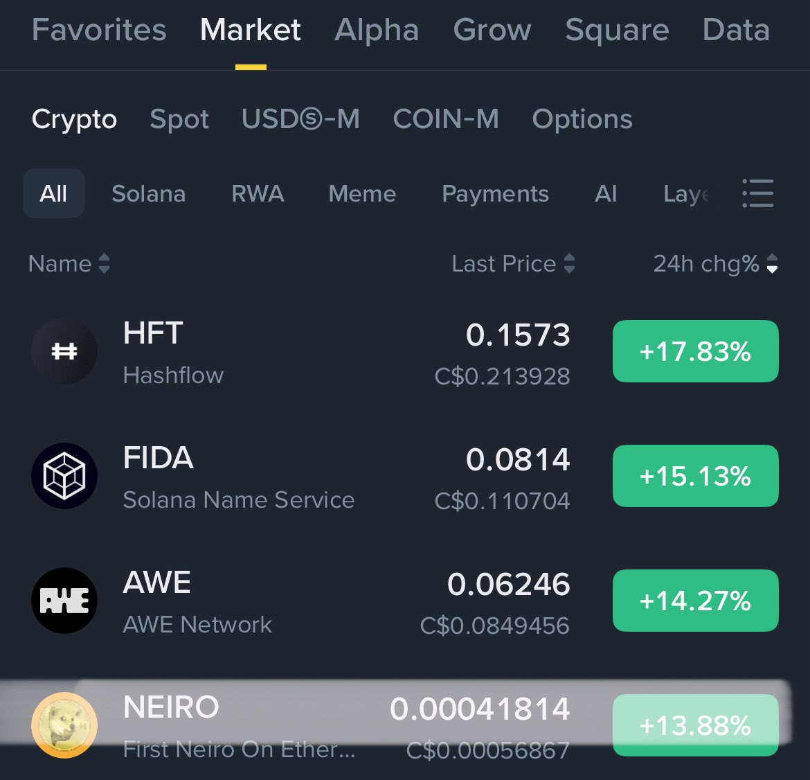 Isn’t it interesting as soon as the markets get some positive movement that the sister to doge <a href="/neiro/">Neiro</a> is always top doge? 

4th overall and top meme gainer on <a href="/binance/">Binance</a> 

Do only good everyday || $Neiro 💛