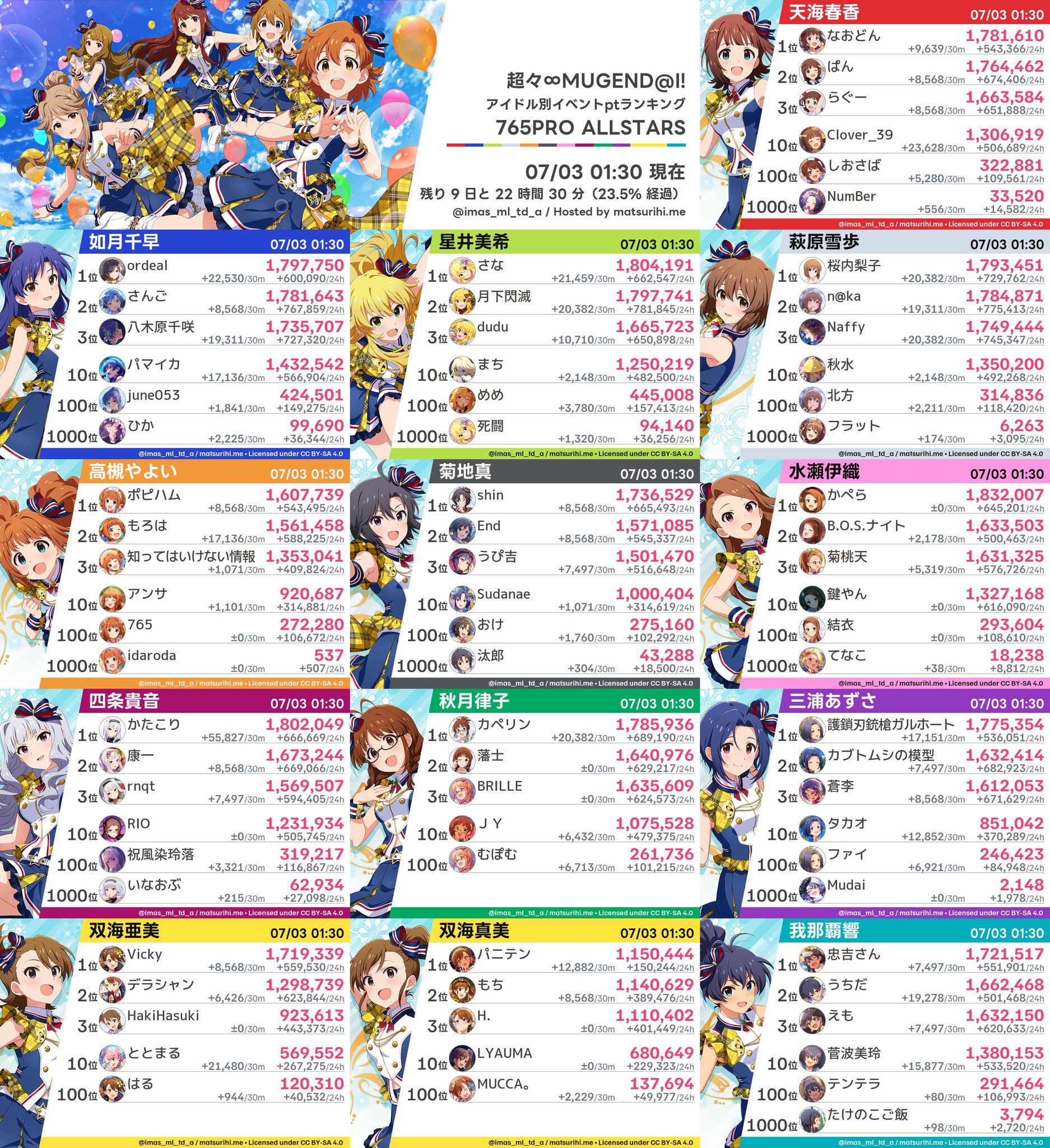 ミミタロウ様 リクエスト 9点 まとめ商品 みみず太郎100 5L | すべての商品 | SAKURAI DirectShop