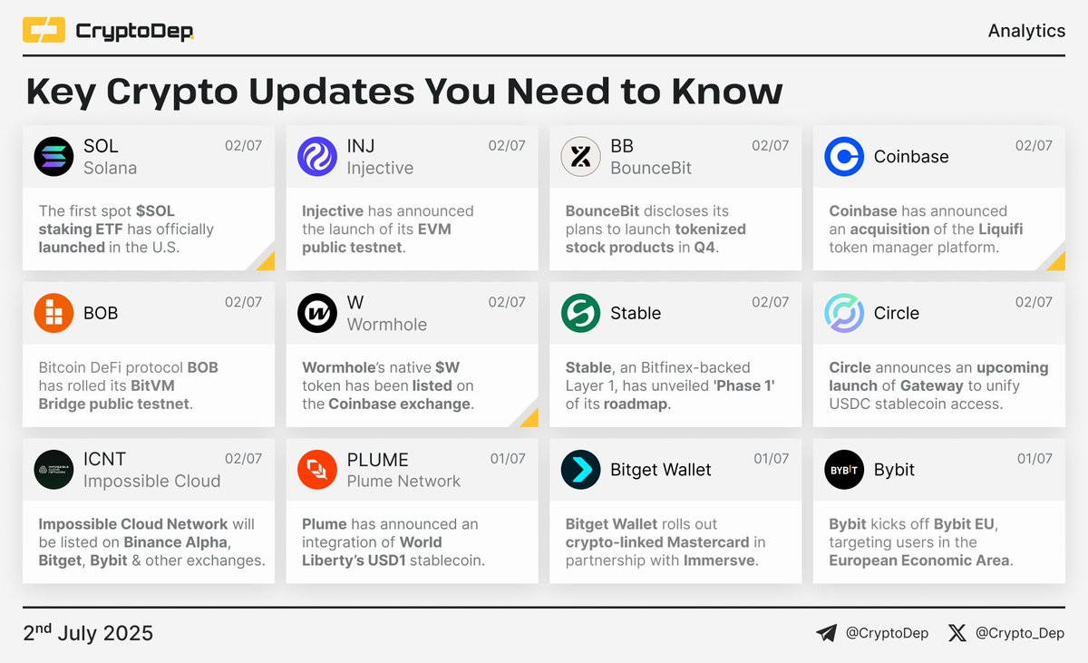 ⚡️Crypto News Digest: Key Updates You Need to Know The current report  features updates of Solana, Injective, BounceBit, Coinbase, BOB, Wormhole,  Stable, Circle, Impossible Cloud Network, Plume Network, Bitget Wallet, and  Bybit. $