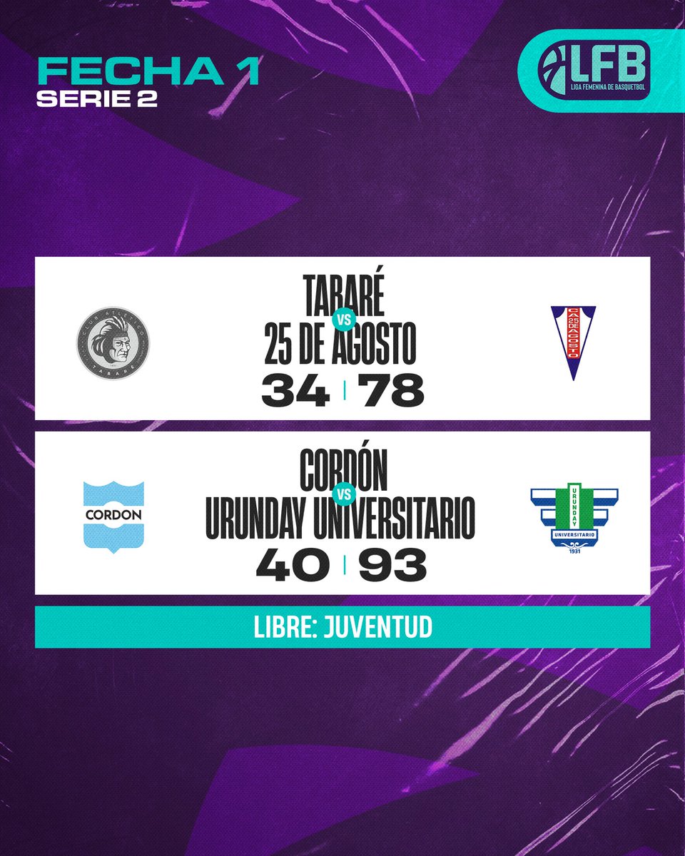 ✔️ Comenzaron las series 

Resultados de la fecha 1️⃣

🏀 #LFB