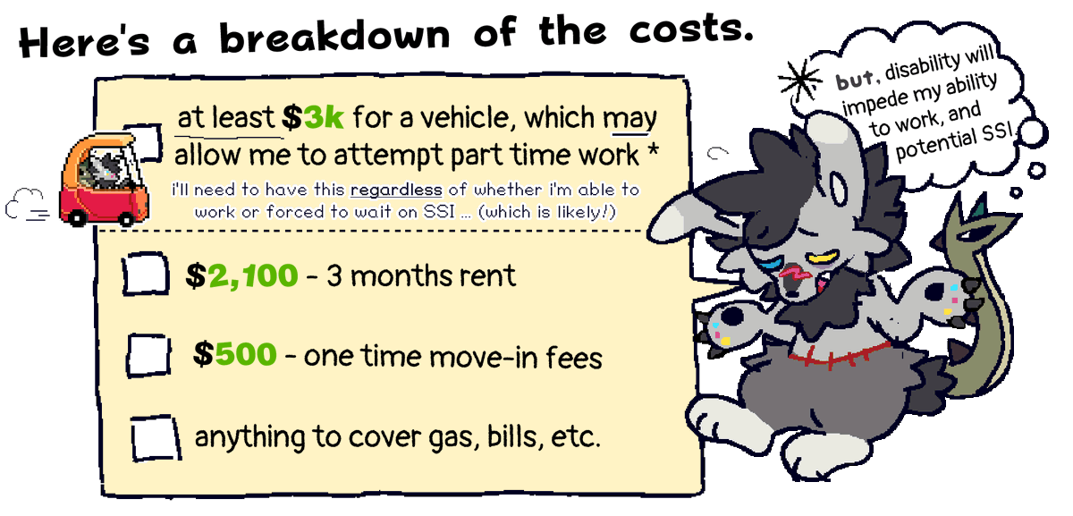 chimeratype's tweet photo. while this checklist is broader, my main goal as of right now is $3,000  for a used car to be able to get around. i'm halfway there  (1500), but as someone with chronic pain, doing this many commissions is really exhausting - and my family life is difficult to  say the least. https://t.co/Ndndfv3CVt