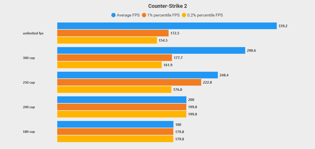 Surge⚡ (@surgetweaks) on Twitter photo How to boost your FPS easily:
Enable fullscreen optimizations, uncap FPS in your game settings (use "+fps_max 0 -noreflex" for CS2), and set Max Frame Rate in your NVIDIA or AMD control panel.
For a full guide, check out <a href="/framesynclabs/">FrameSync Labs</a> 🫡 How to boost your FPS easily:
Enable fullscreen optimizations, uncap FPS in your game settings (use "+fps_max 0 -noreflex" for CS2), and set Max Frame Rate in your NVIDIA or AMD control panel.
For a full guide, check out <a href="/framesynclabs/">FrameSync Labs</a> 🫡