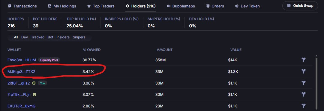 Officially hit a major milestone!

The space wallet is now the TOP holder of #moonbits, with over 34 MILLION tokens floating in the void. 

Only possible on <a href="/moonshot/">Moonshot</a>

WE'RE NOT DONE YET!!!