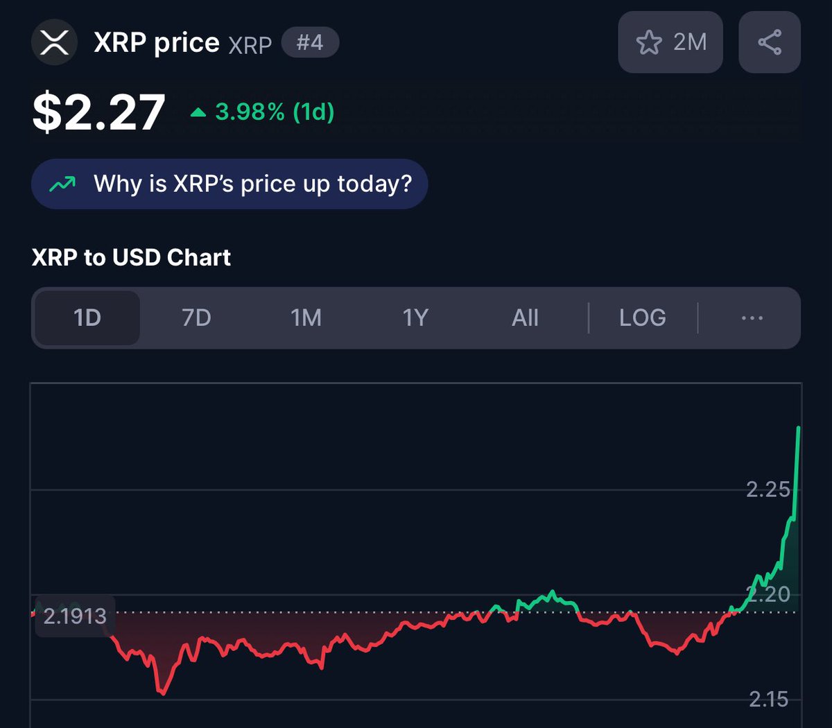 XRP IS PUMPING!