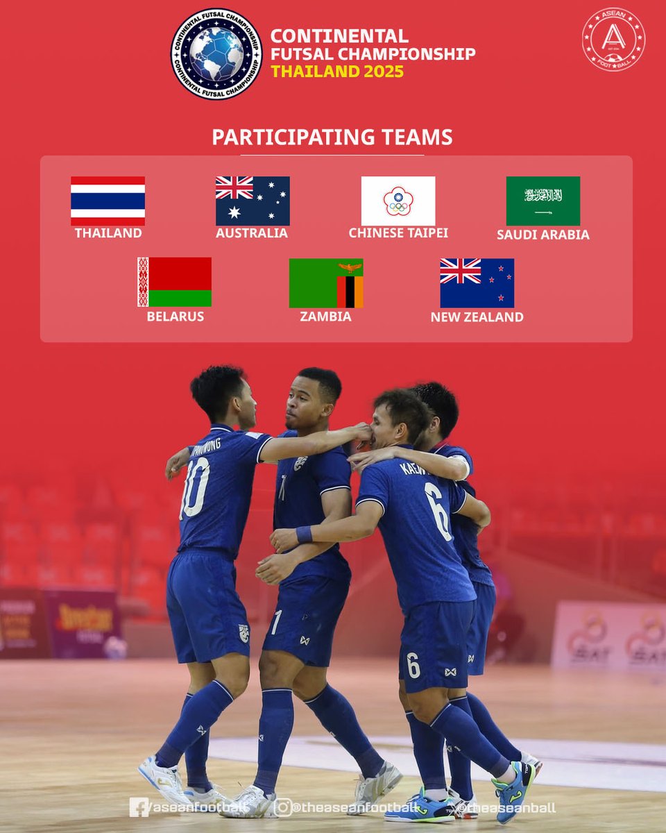 🔥 7 NATIONS, 4 CONTINENTS TO CLASH IN CONTINENTAL FUTSAL CHAMPIONSHIP 2025! 🌍⚽

📍 Nonthaburi, Thailand will host the high-intensity Continental Futsal Championship 2025.

📅 Tournament dates: July 29 – August 3, 2025
🎥 Draw Date: July 7, 2025

#FAT
