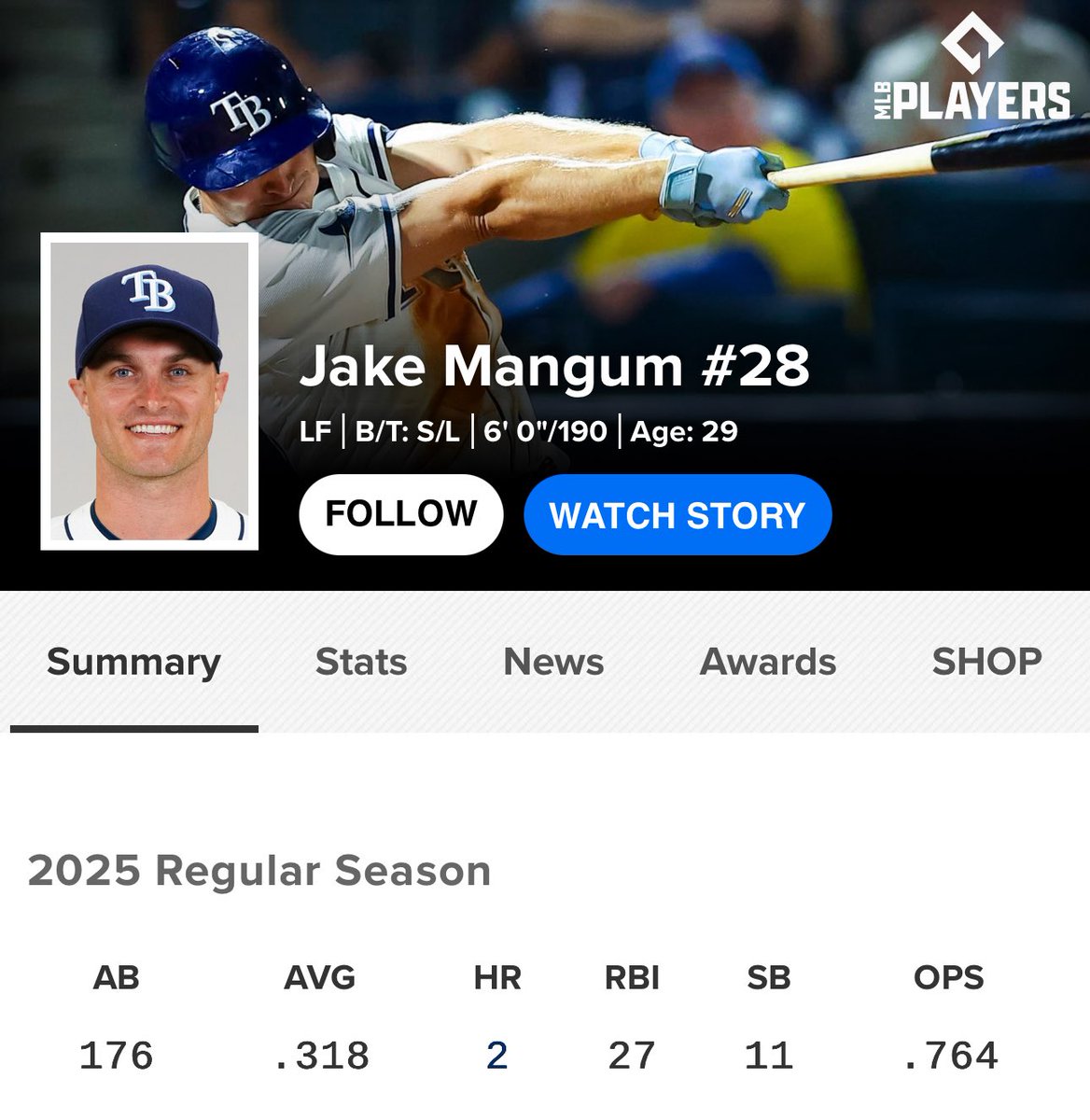 What a damn rookie season Jake Mangum is having