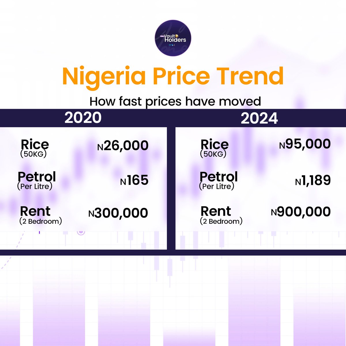 Investing beats saving in the long game. 2020 vs 2024 price trends show that inflation can erode savings, while investments can grow your wealth.
