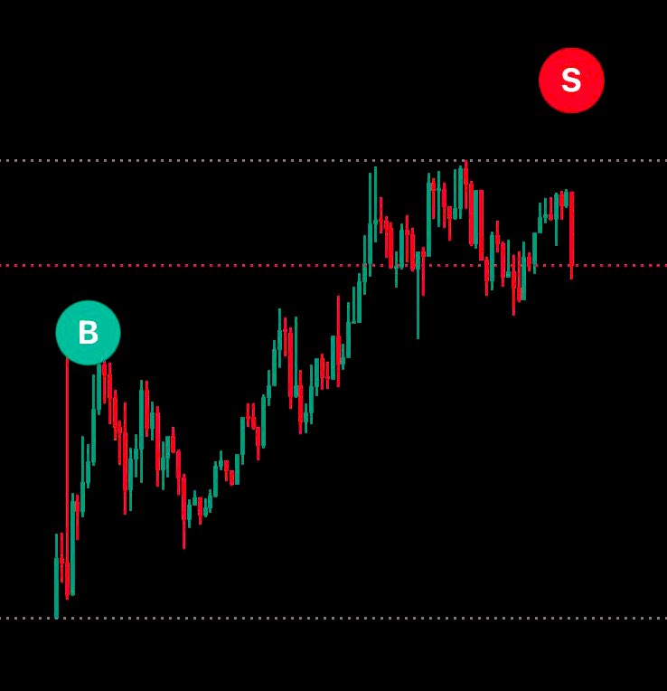 FunSnatch's tweet image. 🎯 Turned $1,610 into $4,281 in one hour (166% gain)

Pure precision. Sniper entries, clean exits.
Hunt smart, hit targets, move on.

#FunSnatch