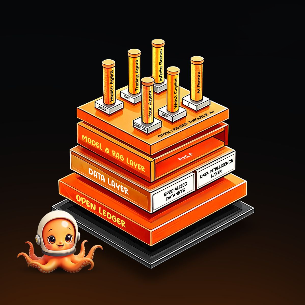 nurunnobi123's tweet photo. Developers love OpenledgerHQ. Why?
โ
Fast APIs
โ
Modular tools
โ
Killer documentation
Join the new standard in decentralized development!
#BuildOnOpenledger #Web3Tools
@OpenledgerHQ
@cookiedotfun
@KaitoAI https://t.co/XoXOb6jG0I
