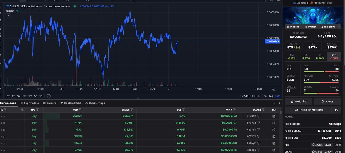 Bullish on $SEEKAI  <a href="/seekai_agent/">SEEKAI</a> 

Strong AI x Utility play on $SOL

CA: 6NWctRoMdzNjEwNqHmQv5b1nEi5XURek63wDdrawsBLV

Telegram: t.me/seekaimain

x.com/juancena2026/s…

#USELESS $BTC $SOL $BONK $PENGU