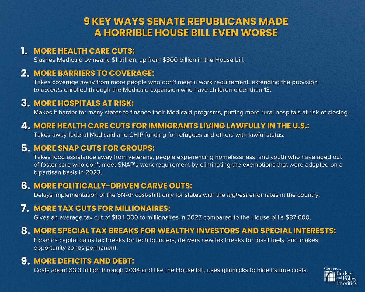 Senate Republicans made a horrible House bill even worse. House Republicans should step back &amp; find the courage to say no to any bill that would raise costs &amp; take health coverage &amp; food assistance away from people struggling to afford the basics.