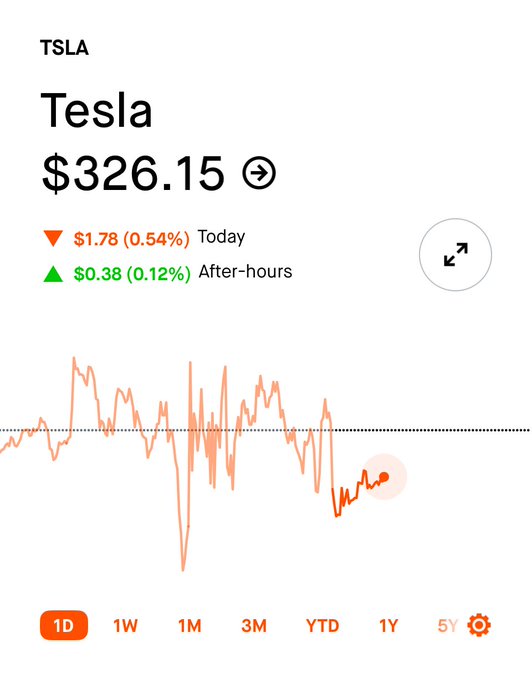 $TSLA looks lost..