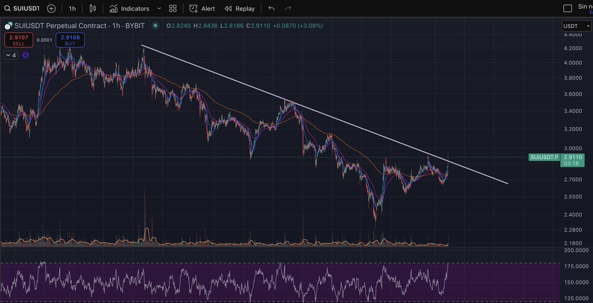 Los movimientos de hoy de las altcoins son solo el principio. Pinta que vienen una semanas bastante buenas.