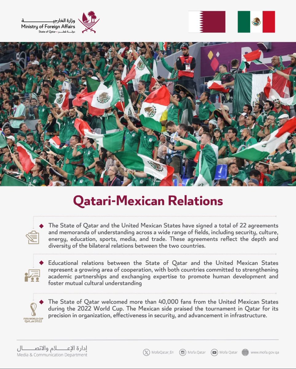 On the occasion of the 50th anniversary of diplomatic relations between the State of Qatar and the United Mexican States, Qatar reaffirms the strength of its strategic partnership with Mexico, established in 1975. Qatar also expresses its commitment to further deepening