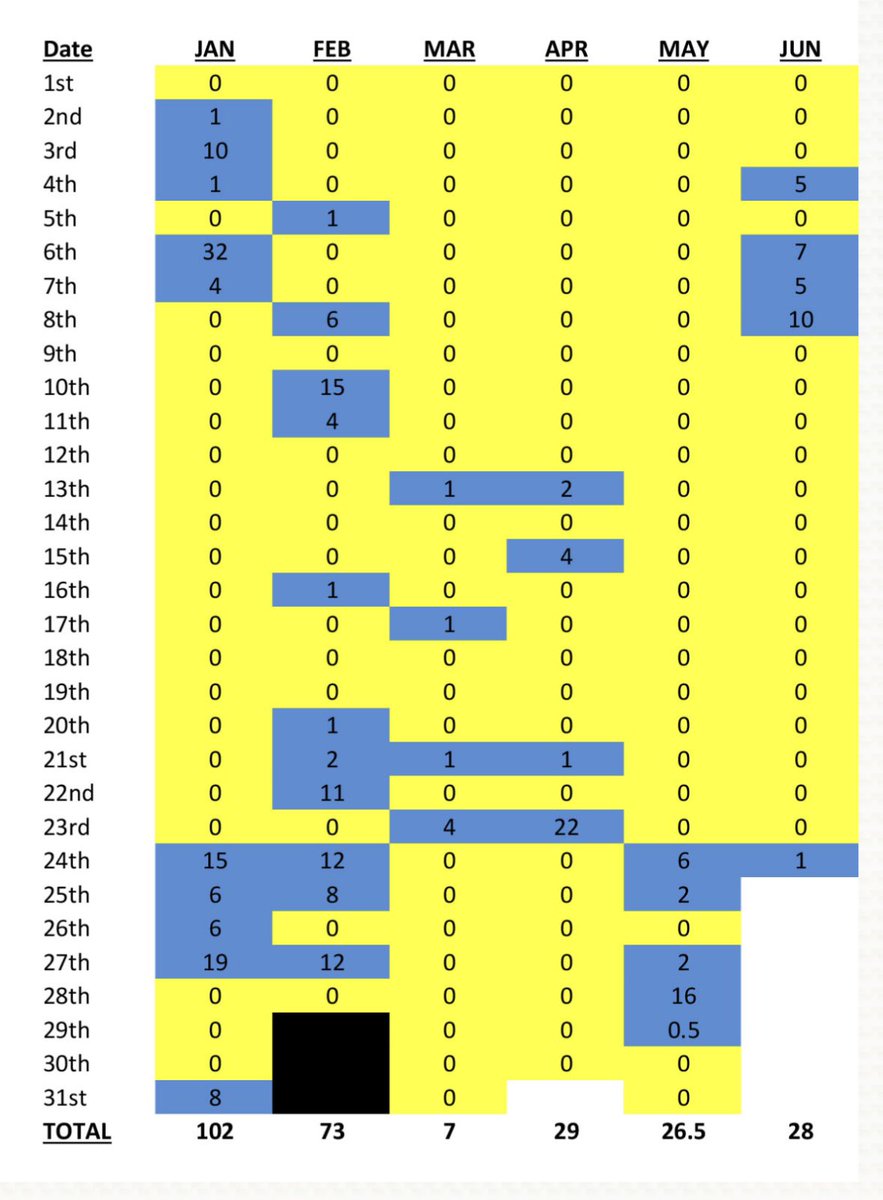 Beaconsfield Golf Club tweet media