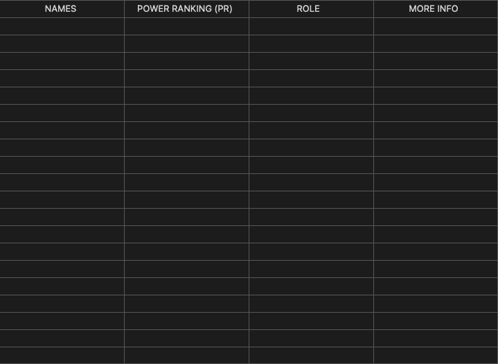 Making LFT List for FNCS Major 3,
Reply below or DM me with your:

- Duo (if you have)
- Power Ranking (PR)
- Role
- More info (if any)

[PROS ONLY]