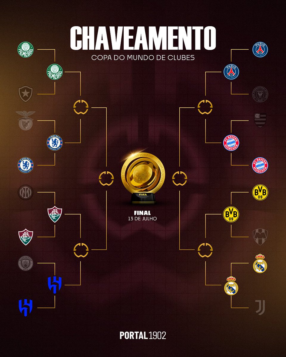 oportal1902's tweet photo. E assim ficou o chaveamento final do mata-mata da Copa do Mundo de Clubes após os confrontos das oitavas. 🏆

Vamos Fluzão! 🇭🇺

#Fluminense #Flu #FFC #FIFACWC #ClubWorldCup https://t.co/0weVWFkN5X