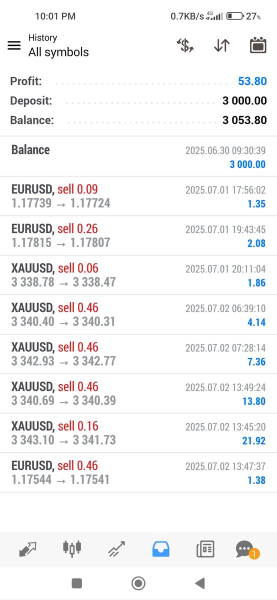 I can share with anyone