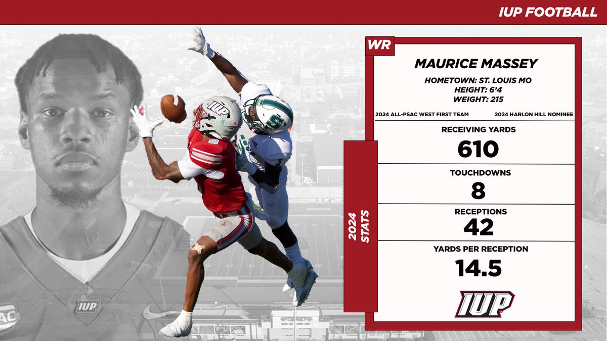 YOU CAN FIND HIM IN THE END ZONE

In his first year in the league Maurice Massey was a big play waiting to happen. The First Team All-PSAC Performer led the air attack for the Hawks. 

Massey will look to add to those totals in a nee offensive scheme in 2025. 

#TalonsUp