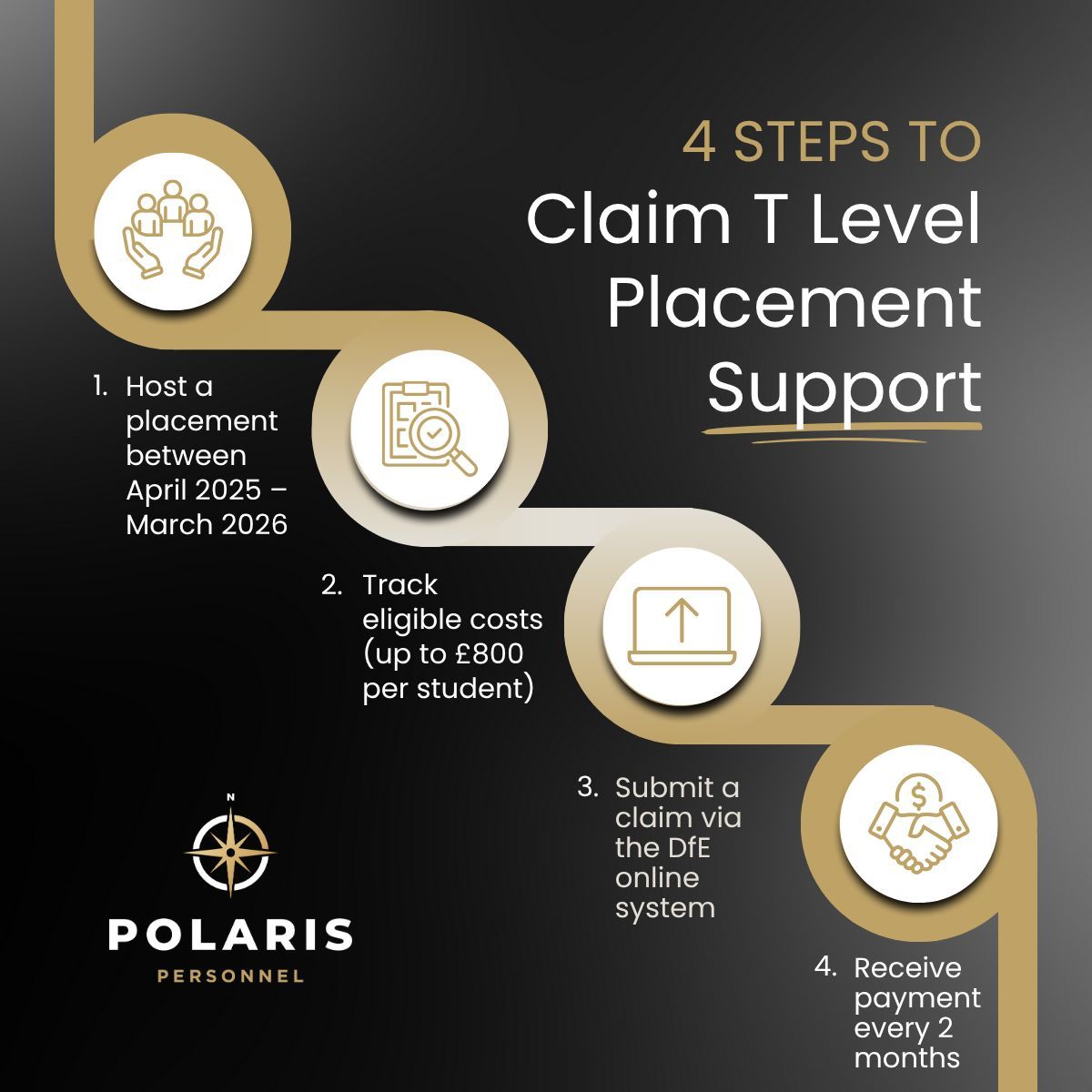 PolarisRecruit's tweet image. A new £6.3m government fund aims to make it easier for you to host T Level industry placements.

We’ve broken down what this means for employers and the wider sector in our latest article. 

buff.ly/bkJuV1E 

#TLevels #FutureWorkforce #EdTech #PolarisPersonnel