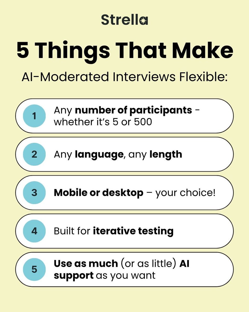 strella_io's tweet photo. Your research needs change fast. Strella helps you keep up.
Whether you're testing early ideas or running studies across markets, our AI-moderated interviews flex with you - across scale, language, length and setup.

🔗 Want to learn more? Visit https://t.co/17scjMoWCn https://t.co/xjITGae6w6