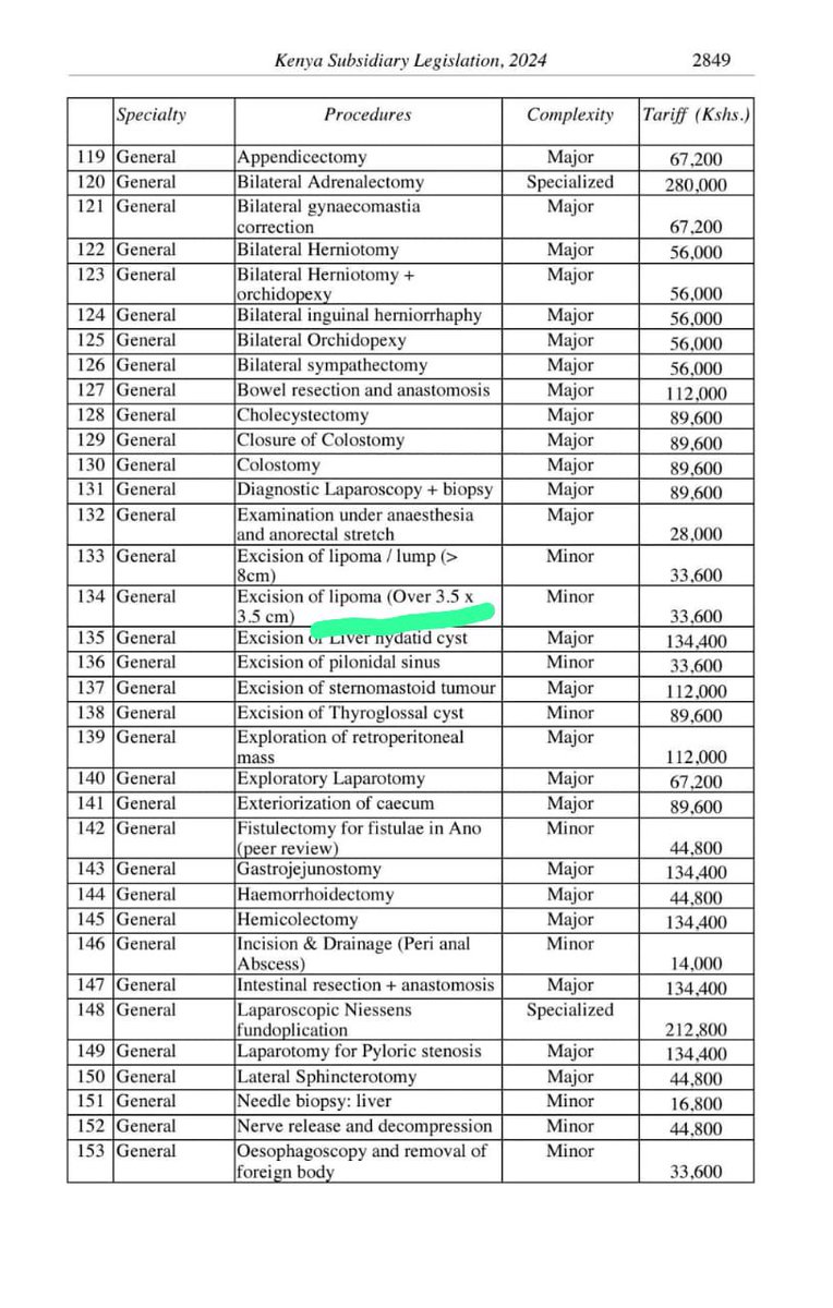 Like I have always said there’s so much unnecessary political interference in healthcare someone like Kihika just reacted to social media outburst with ignorance and misinformation and that’s why sometimes I say healthcare providers  in this case doctors and SHA should be the