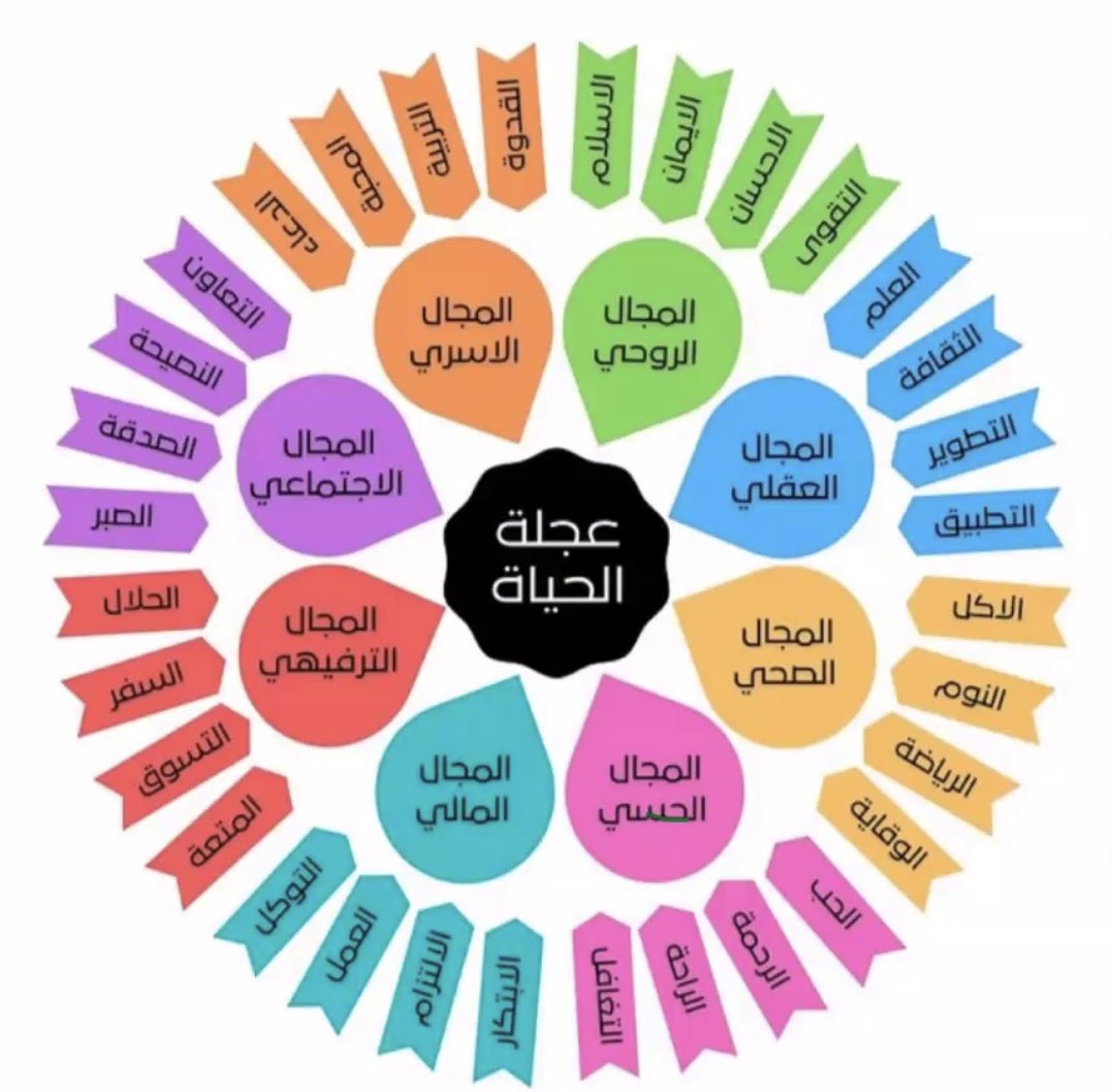 qllvr's tweet photo. عجلة الحياة 🌿 https://t.co/os3IwSOmVJ