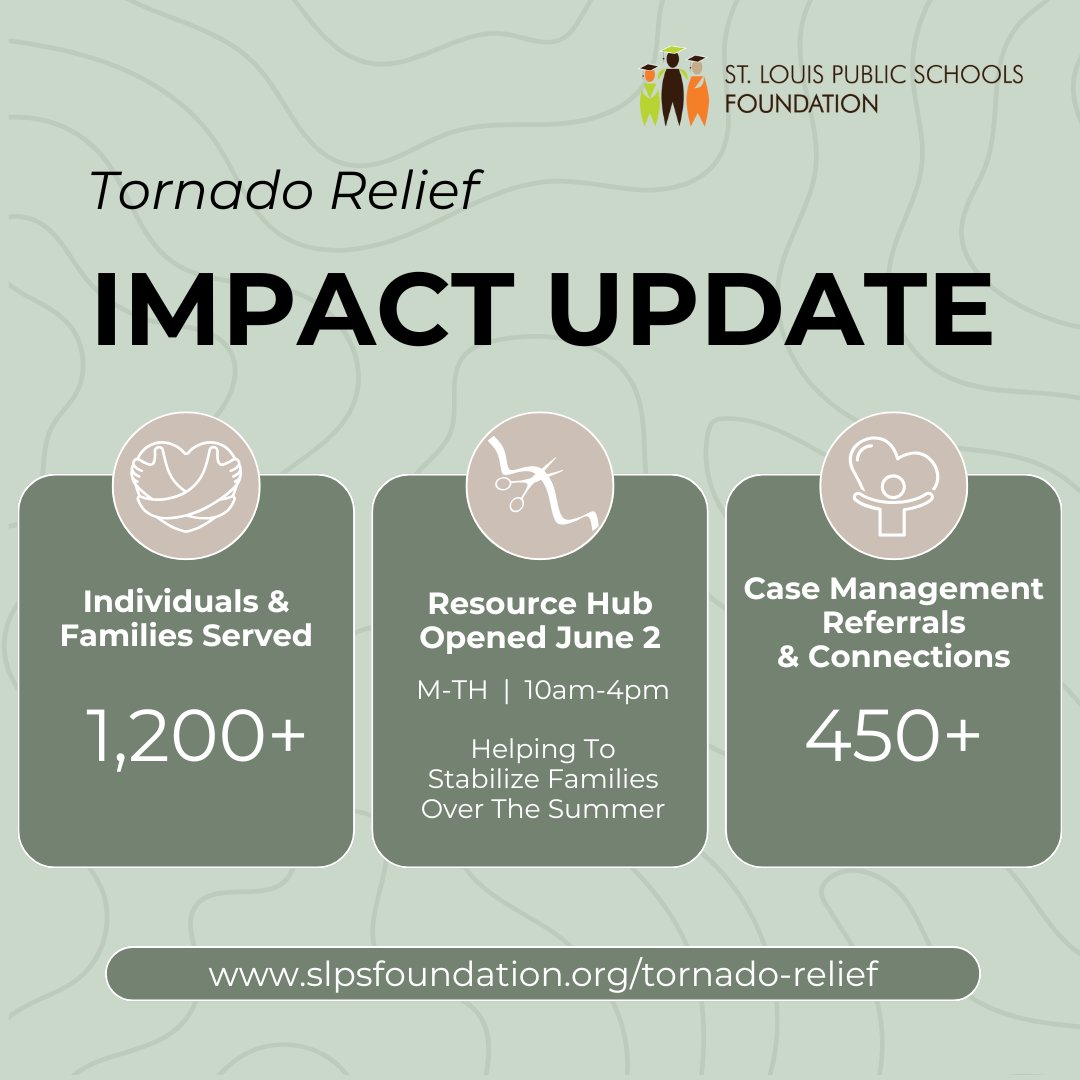 StlEdFund's tweet image. With support from @SLPS_INFO, Parsons Blewett Memorial Fund, @LittleBitSTL,  &amp;amp; others, the resource center at Metro High School has aided 1,200+ SLPS students, educators &amp;amp; families after the 5/16 tornado.

Learn more or get involved: slpsfoundation.org/tornado-relief.