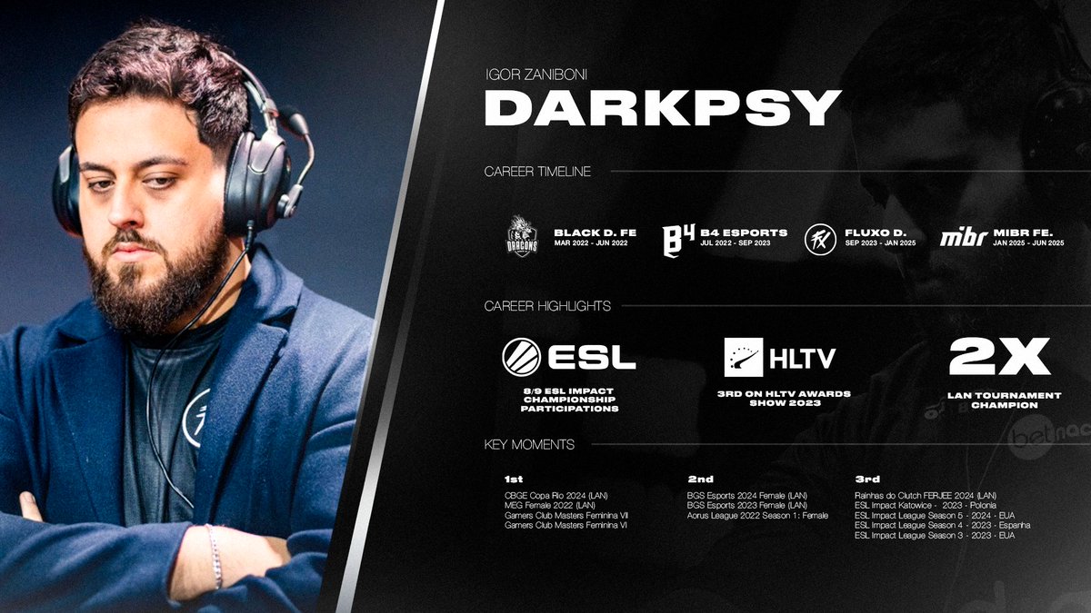 Estou oficialmente livre de contrato com o MIBR e buscando oportunidades no cenário masculino como Head Coach, Assistant Coach ou Analista no cenário de CS2.

Foram 3 anos no cenário feminino, com participação em 8 mundiais, onde alcançamos o posto de 3º melhor time do mundo e