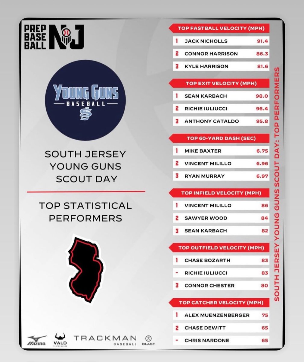 I see you <a href="/MikeyBaxter12/">Mike Baxter</a>.