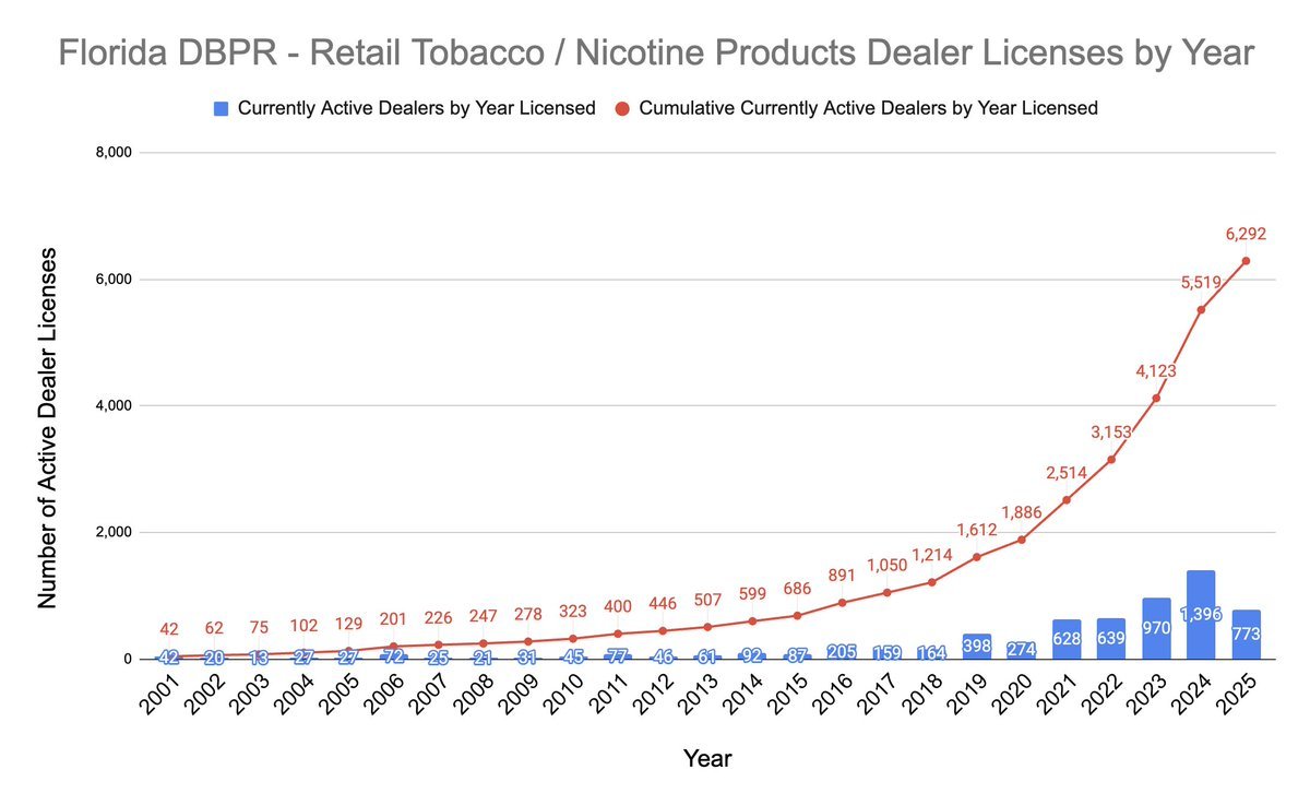 TheDankInformer's tweet image. 🚨1/X🧵The Chinese Communist Party is flooding America with dirty pesticide marijuana disguised as THCa hemp flower and hemp-derived products sold in smoke shops.

All thanks to the 2018 Farm Bill hemp racketeering loophole.

THE PROOF IS BELOW 👇

Chinese AI bot network on X