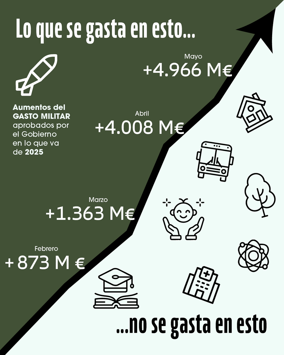 Podemos (@podemos) on Twitter photo 