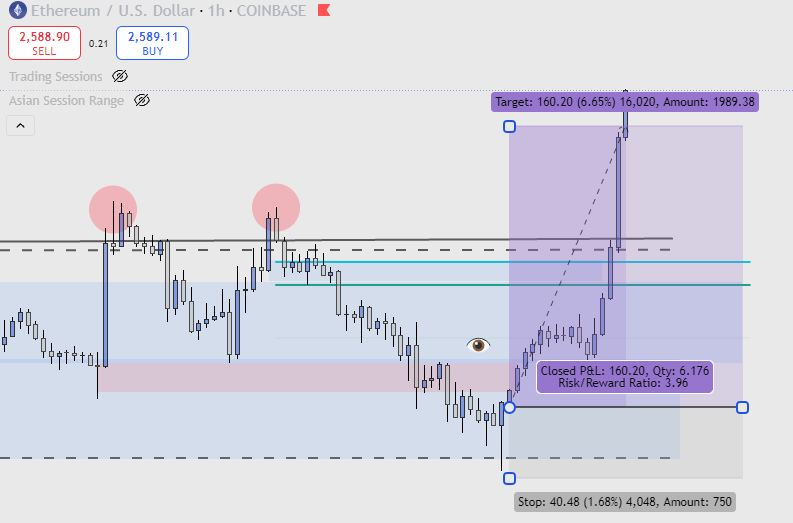 MarianoThePlug's tweet photo. Ethereum/USD 🚀

📈 LONG
🎯 TPs: 2.479 | 2.490 | 2.505
🛑 SL: 2.366 (below your support)
🔥 Targeting a 4RR move – play it smart!

⚠️ U still have chance to go bearish but  Risk is yours from here. 

#Ethereum 
#forextrading 
#FreeSignals
#CryptoNews https://t.co/cRidpUqyde
