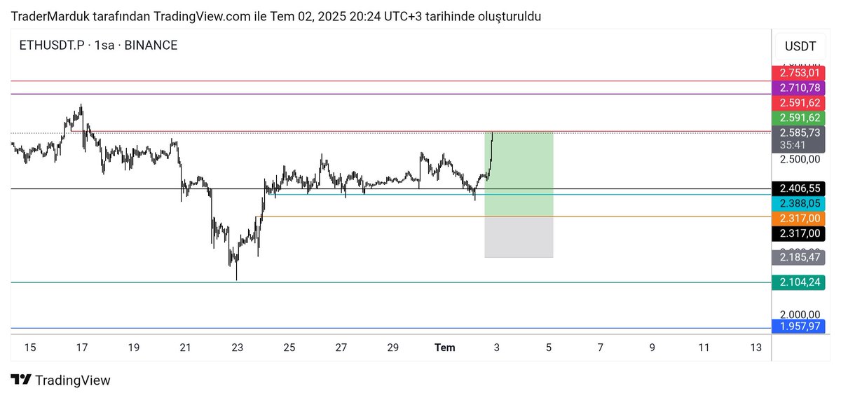 TraderMarduk's tweet photo. #Ethereum FR https://t.co/YqJg3eE7if